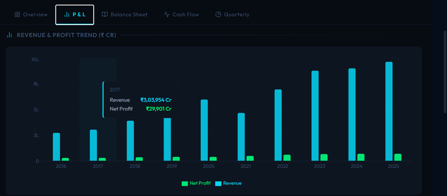 Financial Screener - P&L view